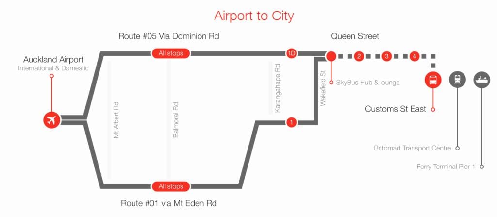 Auckland skybus reittikartta